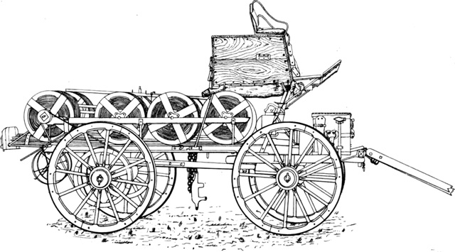 Military Wire Waggon 1868